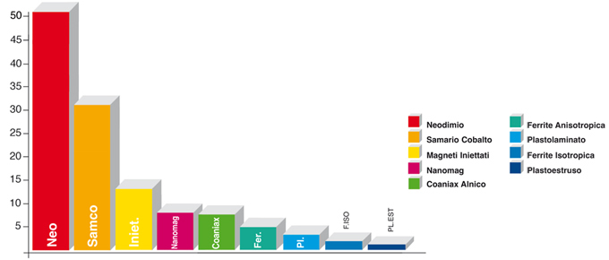 prodotto di energia